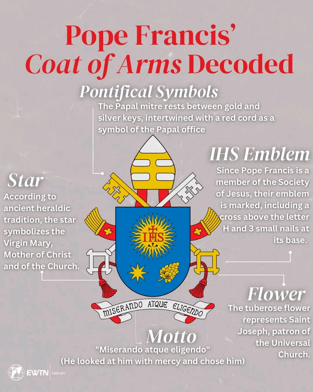 popefrancis #anniversary #history #coatofarms #symbolism #IHS #Jesuit #papacy